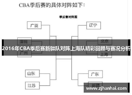 2016年CBA季后赛新疆队对阵上海队精彩回顾与赛况分析