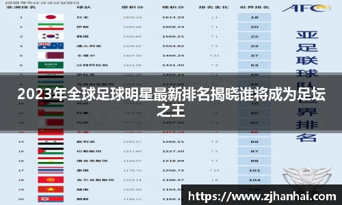 2023年全球足球明星最新排名揭晓谁将成为足坛之王